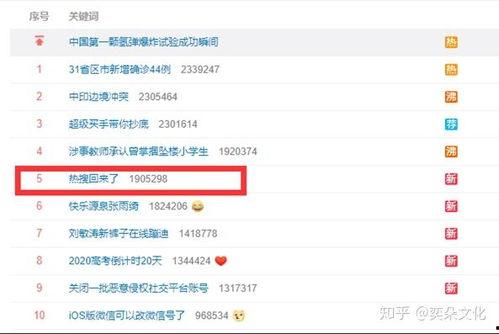 娱乐吃瓜账号名字大全
